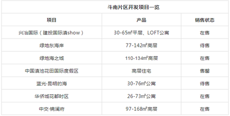 土拍頻頻遭搶的斗南片區(qū) 除了地價便宜還有什么?